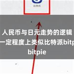 人民币与日元走势的逻辑在一定程度上类似比特派bitpie