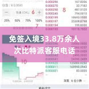 免签入境33.8万余人次比特派客服电话