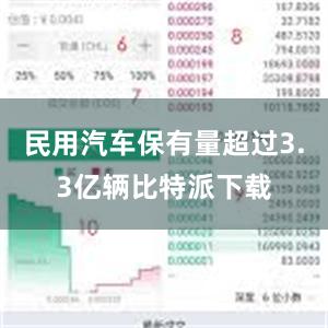 民用汽车保有量超过3.3亿辆比特派下载